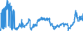 CN 2710 /Exports /Unit = Prices (Euro/ton) /Partner: Latvia /Reporter: Eur27_2020 /2710:Petroleum Oils and Oils Obtained From Bituminous Minerals (Excl. Crude); Preparations Containing >= 70% by Weight of Petroleum Oils or of Oils Obtained From Bituminous Minerals, These Oils Being the Basic Constituents of the Preparations, N.e.s.; Waste Oils Containing Mainly Petroleum or Bituminous Minerals