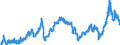 CN 2710 /Exports /Unit = Prices (Euro/ton) /Partner: Poland /Reporter: Eur27_2020 /2710:Petroleum Oils and Oils Obtained From Bituminous Minerals (Excl. Crude); Preparations Containing >= 70% by Weight of Petroleum Oils or of Oils Obtained From Bituminous Minerals, These Oils Being the Basic Constituents of the Preparations, N.e.s.; Waste Oils Containing Mainly Petroleum or Bituminous Minerals