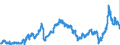 CN 2710 /Exports /Unit = Prices (Euro/ton) /Partner: Czech Rep. /Reporter: Eur27_2020 /2710:Petroleum Oils and Oils Obtained From Bituminous Minerals (Excl. Crude); Preparations Containing >= 70% by Weight of Petroleum Oils or of Oils Obtained From Bituminous Minerals, These Oils Being the Basic Constituents of the Preparations, N.e.s.; Waste Oils Containing Mainly Petroleum or Bituminous Minerals
