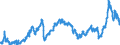 CN 2710 /Exports /Unit = Prices (Euro/ton) /Partner: Slovakia /Reporter: Eur27_2020 /2710:Petroleum Oils and Oils Obtained From Bituminous Minerals (Excl. Crude); Preparations Containing >= 70% by Weight of Petroleum Oils or of Oils Obtained From Bituminous Minerals, These Oils Being the Basic Constituents of the Preparations, N.e.s.; Waste Oils Containing Mainly Petroleum or Bituminous Minerals
