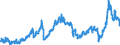 CN 2710 /Exports /Unit = Prices (Euro/ton) /Partner: Hungary /Reporter: Eur27_2020 /2710:Petroleum Oils and Oils Obtained From Bituminous Minerals (Excl. Crude); Preparations Containing >= 70% by Weight of Petroleum Oils or of Oils Obtained From Bituminous Minerals, These Oils Being the Basic Constituents of the Preparations, N.e.s.; Waste Oils Containing Mainly Petroleum or Bituminous Minerals