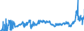 CN 2710 /Exports /Unit = Prices (Euro/ton) /Partner: Romania /Reporter: Eur27_2020 /2710:Petroleum Oils and Oils Obtained From Bituminous Minerals (Excl. Crude); Preparations Containing >= 70% by Weight of Petroleum Oils or of Oils Obtained From Bituminous Minerals, These Oils Being the Basic Constituents of the Preparations, N.e.s.; Waste Oils Containing Mainly Petroleum or Bituminous Minerals
