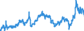 CN 2710 /Exports /Unit = Prices (Euro/ton) /Partner: Bulgaria /Reporter: Eur27_2020 /2710:Petroleum Oils and Oils Obtained From Bituminous Minerals (Excl. Crude); Preparations Containing >= 70% by Weight of Petroleum Oils or of Oils Obtained From Bituminous Minerals, These Oils Being the Basic Constituents of the Preparations, N.e.s.; Waste Oils Containing Mainly Petroleum or Bituminous Minerals