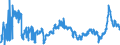 CN 2710 /Exports /Unit = Prices (Euro/ton) /Partner: Ukraine /Reporter: Eur27_2020 /2710:Petroleum Oils and Oils Obtained From Bituminous Minerals (Excl. Crude); Preparations Containing >= 70% by Weight of Petroleum Oils or of Oils Obtained From Bituminous Minerals, These Oils Being the Basic Constituents of the Preparations, N.e.s.; Waste Oils Containing Mainly Petroleum or Bituminous Minerals