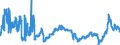 CN 2710 /Exports /Unit = Prices (Euro/ton) /Partner: Moldova /Reporter: Eur27_2020 /2710:Petroleum Oils and Oils Obtained From Bituminous Minerals (Excl. Crude); Preparations Containing >= 70% by Weight of Petroleum Oils or of Oils Obtained From Bituminous Minerals, These Oils Being the Basic Constituents of the Preparations, N.e.s.; Waste Oils Containing Mainly Petroleum or Bituminous Minerals
