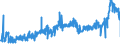 CN 2710 /Exports /Unit = Prices (Euro/ton) /Partner: Armenia /Reporter: Eur27_2020 /2710:Petroleum Oils and Oils Obtained From Bituminous Minerals (Excl. Crude); Preparations Containing >= 70% by Weight of Petroleum Oils or of Oils Obtained From Bituminous Minerals, These Oils Being the Basic Constituents of the Preparations, N.e.s.; Waste Oils Containing Mainly Petroleum or Bituminous Minerals