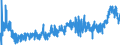 CN 2710 /Exports /Unit = Prices (Euro/ton) /Partner: Uzbekistan /Reporter: Eur27_2020 /2710:Petroleum Oils and Oils Obtained From Bituminous Minerals (Excl. Crude); Preparations Containing >= 70% by Weight of Petroleum Oils or of Oils Obtained From Bituminous Minerals, These Oils Being the Basic Constituents of the Preparations, N.e.s.; Waste Oils Containing Mainly Petroleum or Bituminous Minerals
