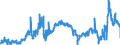 CN 2710 /Exports /Unit = Prices (Euro/ton) /Partner: Slovenia /Reporter: Eur27_2020 /2710:Petroleum Oils and Oils Obtained From Bituminous Minerals (Excl. Crude); Preparations Containing >= 70% by Weight of Petroleum Oils or of Oils Obtained From Bituminous Minerals, These Oils Being the Basic Constituents of the Preparations, N.e.s.; Waste Oils Containing Mainly Petroleum or Bituminous Minerals