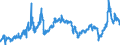 CN 2710 /Exports /Unit = Prices (Euro/ton) /Partner: For.jrep.mac /Reporter: Eur27_2020 /2710:Petroleum Oils and Oils Obtained From Bituminous Minerals (Excl. Crude); Preparations Containing >= 70% by Weight of Petroleum Oils or of Oils Obtained From Bituminous Minerals, These Oils Being the Basic Constituents of the Preparations, N.e.s.; Waste Oils Containing Mainly Petroleum or Bituminous Minerals