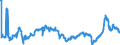 CN 2710 /Exports /Unit = Prices (Euro/ton) /Partner: Montenegro /Reporter: Eur27_2020 /2710:Petroleum Oils and Oils Obtained From Bituminous Minerals (Excl. Crude); Preparations Containing >= 70% by Weight of Petroleum Oils or of Oils Obtained From Bituminous Minerals, These Oils Being the Basic Constituents of the Preparations, N.e.s.; Waste Oils Containing Mainly Petroleum or Bituminous Minerals