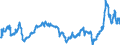 CN 2710 /Exports /Unit = Prices (Euro/ton) /Partner: Serbia /Reporter: Eur27_2020 /2710:Petroleum Oils and Oils Obtained From Bituminous Minerals (Excl. Crude); Preparations Containing >= 70% by Weight of Petroleum Oils or of Oils Obtained From Bituminous Minerals, These Oils Being the Basic Constituents of the Preparations, N.e.s.; Waste Oils Containing Mainly Petroleum or Bituminous Minerals
