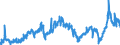 CN 2710 /Exports /Unit = Prices (Euro/ton) /Partner: Morocco /Reporter: Eur27_2020 /2710:Petroleum Oils and Oils Obtained From Bituminous Minerals (Excl. Crude); Preparations Containing >= 70% by Weight of Petroleum Oils or of Oils Obtained From Bituminous Minerals, These Oils Being the Basic Constituents of the Preparations, N.e.s.; Waste Oils Containing Mainly Petroleum or Bituminous Minerals