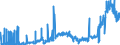 CN 2710 /Exports /Unit = Prices (Euro/ton) /Partner: Algeria /Reporter: Eur27_2020 /2710:Petroleum Oils and Oils Obtained From Bituminous Minerals (Excl. Crude); Preparations Containing >= 70% by Weight of Petroleum Oils or of Oils Obtained From Bituminous Minerals, These Oils Being the Basic Constituents of the Preparations, N.e.s.; Waste Oils Containing Mainly Petroleum or Bituminous Minerals