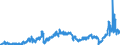 CN 2710 /Exports /Unit = Prices (Euro/ton) /Partner: Tunisia /Reporter: Eur27_2020 /2710:Petroleum Oils and Oils Obtained From Bituminous Minerals (Excl. Crude); Preparations Containing >= 70% by Weight of Petroleum Oils or of Oils Obtained From Bituminous Minerals, These Oils Being the Basic Constituents of the Preparations, N.e.s.; Waste Oils Containing Mainly Petroleum or Bituminous Minerals