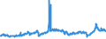 CN 2710 /Exports /Unit = Prices (Euro/ton) /Partner: Libya /Reporter: Eur27_2020 /2710:Petroleum Oils and Oils Obtained From Bituminous Minerals (Excl. Crude); Preparations Containing >= 70% by Weight of Petroleum Oils or of Oils Obtained From Bituminous Minerals, These Oils Being the Basic Constituents of the Preparations, N.e.s.; Waste Oils Containing Mainly Petroleum or Bituminous Minerals