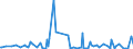 CN 2710 /Exports /Unit = Prices (Euro/ton) /Partner: South Sudan /Reporter: Eur27_2020 /2710:Petroleum Oils and Oils Obtained From Bituminous Minerals (Excl. Crude); Preparations Containing >= 70% by Weight of Petroleum Oils or of Oils Obtained From Bituminous Minerals, These Oils Being the Basic Constituents of the Preparations, N.e.s.; Waste Oils Containing Mainly Petroleum or Bituminous Minerals