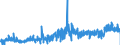 CN 2710 /Exports /Unit = Prices (Euro/ton) /Partner: Mali /Reporter: Eur27_2020 /2710:Petroleum Oils and Oils Obtained From Bituminous Minerals (Excl. Crude); Preparations Containing >= 70% by Weight of Petroleum Oils or of Oils Obtained From Bituminous Minerals, These Oils Being the Basic Constituents of the Preparations, N.e.s.; Waste Oils Containing Mainly Petroleum or Bituminous Minerals