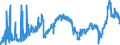 CN 2710 /Exports /Unit = Prices (Euro/ton) /Partner: Senegal /Reporter: Eur27_2020 /2710:Petroleum Oils and Oils Obtained From Bituminous Minerals (Excl. Crude); Preparations Containing >= 70% by Weight of Petroleum Oils or of Oils Obtained From Bituminous Minerals, These Oils Being the Basic Constituents of the Preparations, N.e.s.; Waste Oils Containing Mainly Petroleum or Bituminous Minerals
