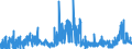 CN 2710 /Exports /Unit = Prices (Euro/ton) /Partner: Sierra Leone /Reporter: Eur27_2020 /2710:Petroleum Oils and Oils Obtained From Bituminous Minerals (Excl. Crude); Preparations Containing >= 70% by Weight of Petroleum Oils or of Oils Obtained From Bituminous Minerals, These Oils Being the Basic Constituents of the Preparations, N.e.s.; Waste Oils Containing Mainly Petroleum or Bituminous Minerals