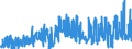 CN 2710 /Exports /Unit = Prices (Euro/ton) /Partner: Ivory Coast /Reporter: Eur27_2020 /2710:Petroleum Oils and Oils Obtained From Bituminous Minerals (Excl. Crude); Preparations Containing >= 70% by Weight of Petroleum Oils or of Oils Obtained From Bituminous Minerals, These Oils Being the Basic Constituents of the Preparations, N.e.s.; Waste Oils Containing Mainly Petroleum or Bituminous Minerals