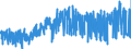 CN 2710 /Exports /Unit = Prices (Euro/ton) /Partner: Cameroon /Reporter: Eur27_2020 /2710:Petroleum Oils and Oils Obtained From Bituminous Minerals (Excl. Crude); Preparations Containing >= 70% by Weight of Petroleum Oils or of Oils Obtained From Bituminous Minerals, These Oils Being the Basic Constituents of the Preparations, N.e.s.; Waste Oils Containing Mainly Petroleum or Bituminous Minerals