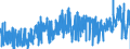 CN 2710 /Exports /Unit = Prices (Euro/ton) /Partner: Gabon /Reporter: Eur27_2020 /2710:Petroleum Oils and Oils Obtained From Bituminous Minerals (Excl. Crude); Preparations Containing >= 70% by Weight of Petroleum Oils or of Oils Obtained From Bituminous Minerals, These Oils Being the Basic Constituents of the Preparations, N.e.s.; Waste Oils Containing Mainly Petroleum or Bituminous Minerals
