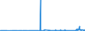 KN 27111100 /Exporte /Einheit = Preise (Euro/Bes. Maßeinheiten) /Partnerland: Deutschland /Meldeland: Eur27_2020 /27111100:Erdgas, Verflüssigt