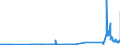 KN 27111100 /Exporte /Einheit = Preise (Euro/Bes. Maßeinheiten) /Partnerland: Irland /Meldeland: Eur27_2020 /27111100:Erdgas, Verflüssigt