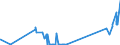 CN 27111100 /Exports /Unit = Prices (Euro/suppl. units) /Partner: Greece /Reporter: Eur27_2020 /27111100:Natural Gas, Liquefied