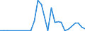 CN 27111100 /Exports /Unit = Prices (Euro/suppl. units) /Partner: United Kingdom(Northern Ireland) /Reporter: Eur27_2020 /27111100:Natural Gas, Liquefied