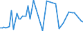 CN 27111100 /Exports /Unit = Prices (Euro/suppl. units) /Partner: United Kingdom(Excluding Northern Ireland) /Reporter: Eur27_2020 /27111100:Natural Gas, Liquefied