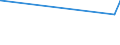CN 27111100 /Exports /Unit = Prices (Euro/suppl. units) /Partner: Iceland /Reporter: Eur27_2020 /27111100:Natural Gas, Liquefied