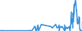 CN 27111100 /Exports /Unit = Prices (Euro/suppl. units) /Partner: Austria /Reporter: Eur27_2020 /27111100:Natural Gas, Liquefied