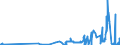 CN 27111100 /Exports /Unit = Prices (Euro/suppl. units) /Partner: Switzerland /Reporter: Eur27_2020 /27111100:Natural Gas, Liquefied