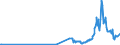 CN 27111100 /Exports /Unit = Prices (Euro/suppl. units) /Partner: Gibraltar /Reporter: Eur27_2020 /27111100:Natural Gas, Liquefied