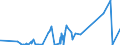 CN 27111100 /Exports /Unit = Prices (Euro/suppl. units) /Partner: Turkey /Reporter: Eur27_2020 /27111100:Natural Gas, Liquefied
