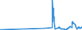 CN 27111100 /Exports /Unit = Prices (Euro/suppl. units) /Partner: Estonia /Reporter: Eur27_2020 /27111100:Natural Gas, Liquefied