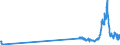CN 27111100 /Exports /Unit = Prices (Euro/suppl. units) /Partner: Latvia /Reporter: Eur27_2020 /27111100:Natural Gas, Liquefied