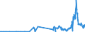 CN 27111100 /Exports /Unit = Prices (Euro/suppl. units) /Partner: Poland /Reporter: Eur27_2020 /27111100:Natural Gas, Liquefied