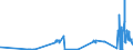 CN 27111100 /Exports /Unit = Prices (Euro/suppl. units) /Partner: Czech Rep. /Reporter: Eur27_2020 /27111100:Natural Gas, Liquefied