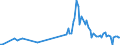 CN 27111100 /Exports /Unit = Prices (Euro/suppl. units) /Partner: Bulgaria /Reporter: Eur27_2020 /27111100:Natural Gas, Liquefied