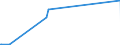 CN 27111100 /Exports /Unit = Prices (Euro/suppl. units) /Partner: Azerbaijan /Reporter: Eur27_2020 /27111100:Natural Gas, Liquefied