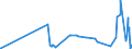 CN 27111100 /Exports /Unit = Prices (Euro/suppl. units) /Partner: Slovenia /Reporter: Eur27_2020 /27111100:Natural Gas, Liquefied
