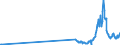 CN 27111100 /Exports /Unit = Prices (Euro/suppl. units) /Partner: Montenegro /Reporter: Eur27_2020 /27111100:Natural Gas, Liquefied
