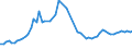 CN 27111100 /Exports /Unit = Prices (Euro/suppl. units) /Partner: Serbia /Reporter: Eur27_2020 /27111100:Natural Gas, Liquefied