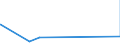CN 27111100 /Exports /Unit = Prices (Euro/suppl. units) /Partner: Tunisia /Reporter: Eur27_2020 /27111100:Natural Gas, Liquefied