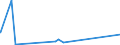 CN 27111100 /Exports /Unit = Prices (Euro/suppl. units) /Partner: Congo /Reporter: Eur27_2020 /27111100:Natural Gas, Liquefied