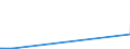 CN 27111100 /Exports /Unit = Prices (Euro/suppl. units) /Partner: Mauritius /Reporter: Eur27_2020 /27111100:Natural Gas, Liquefied