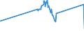 CN 27111100 /Exports /Unit = Prices (Euro/suppl. units) /Partner: Argentina /Reporter: Eur27_2020 /27111100:Natural Gas, Liquefied