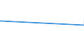 CN 27111100 /Exports /Unit = Prices (Euro/suppl. units) /Partner: Jordan /Reporter: Eur27_2020 /27111100:Natural Gas, Liquefied